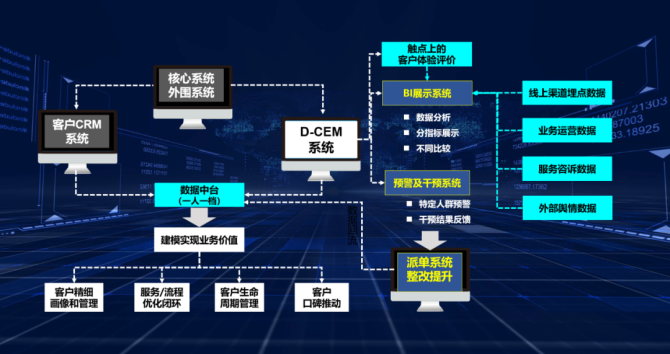 如何利用网络数据分析提升客户反馈管理