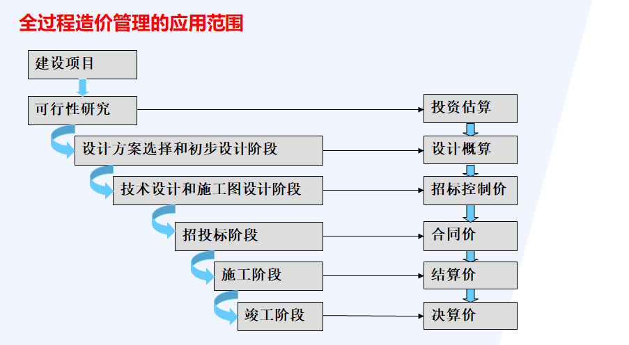 网络信息系统中多层次安全防护的实施对成本的影响如何