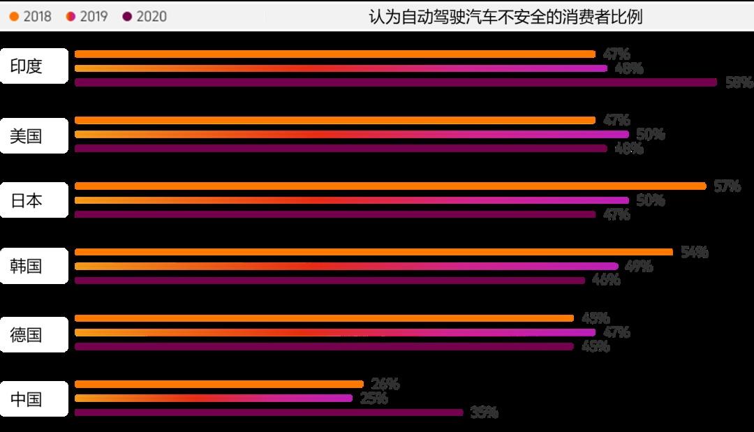 人工智能算法在自动驾驶汽车中的发展现状如何