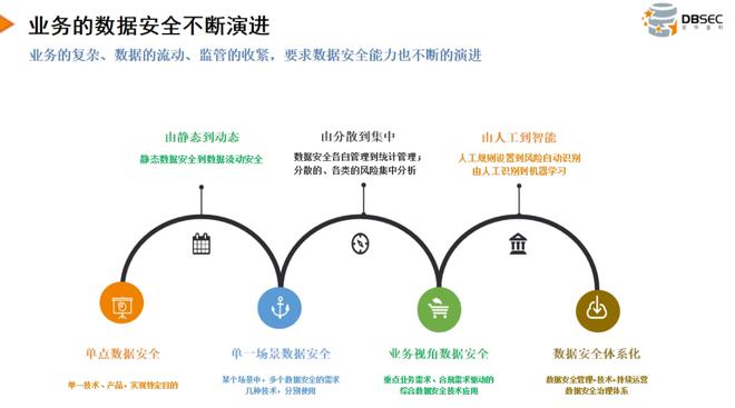 如何通过技术手段预防数据泄露事件【必赢下载】