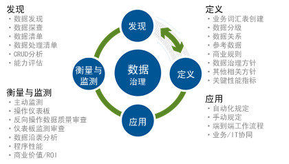 网络信息时代下，数据挖掘在医疗健康领域的应用案例有哪些