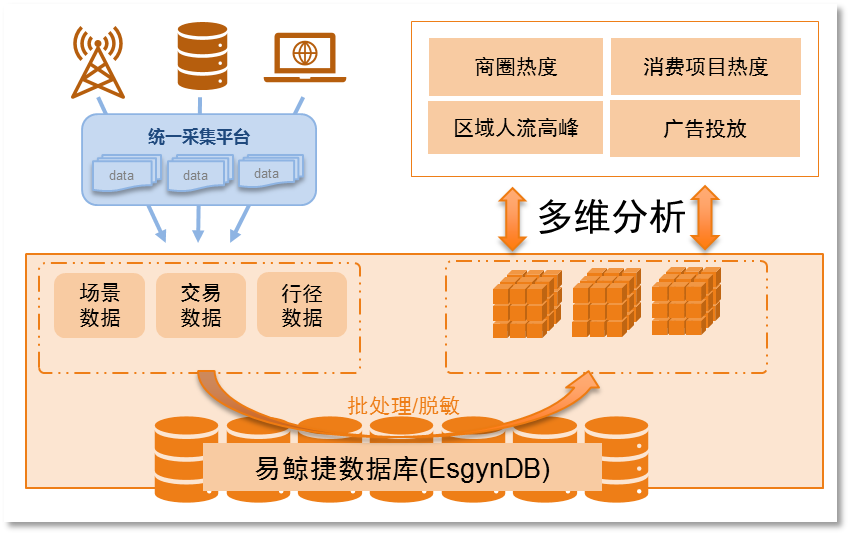 网络信息整合如何帮助企业建立强大的数据分析能力