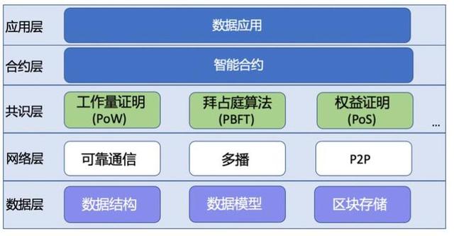 区块链在智能合约中如何保证执行的透明和安全