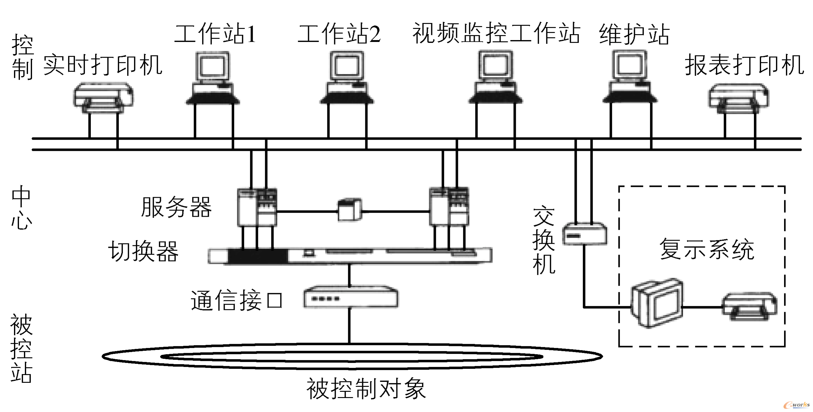 如何确保内容监控技术的准确性和可靠性