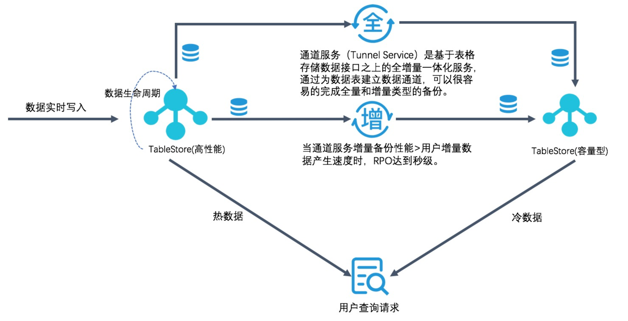 如何选择适合网络信息处理的大数据存储解决方案