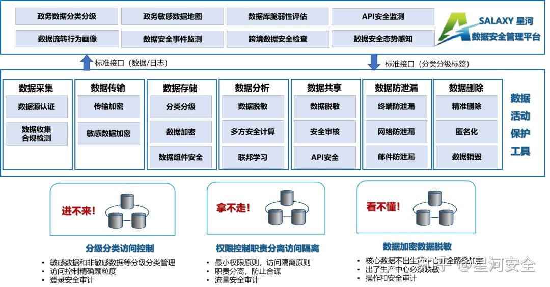 如何选择适合网络信息处理的大数据存储解决方案