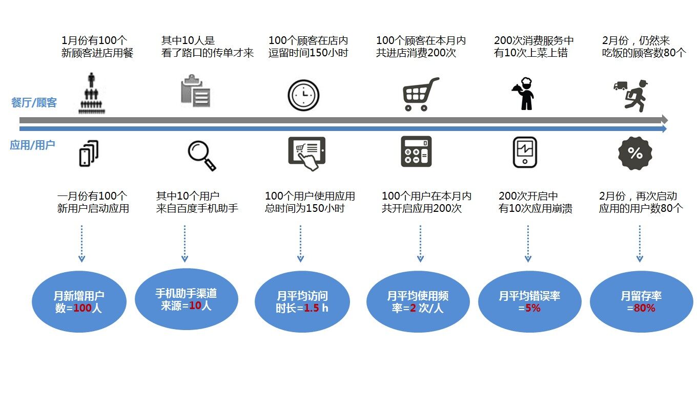 网络信息中的用户行为分析对产品开发有何影响