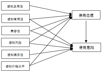 网络信息中的用户行为分析对产品开发有何影响