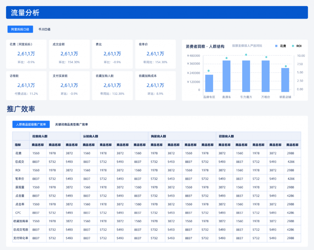 数据分析在增加网络信息流量中的作用是什么-必赢app