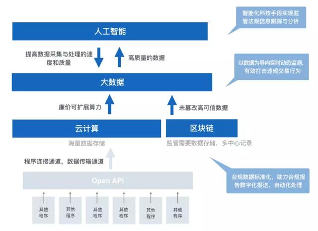 未来网络安全战略是否需要全面采用人工智能技术