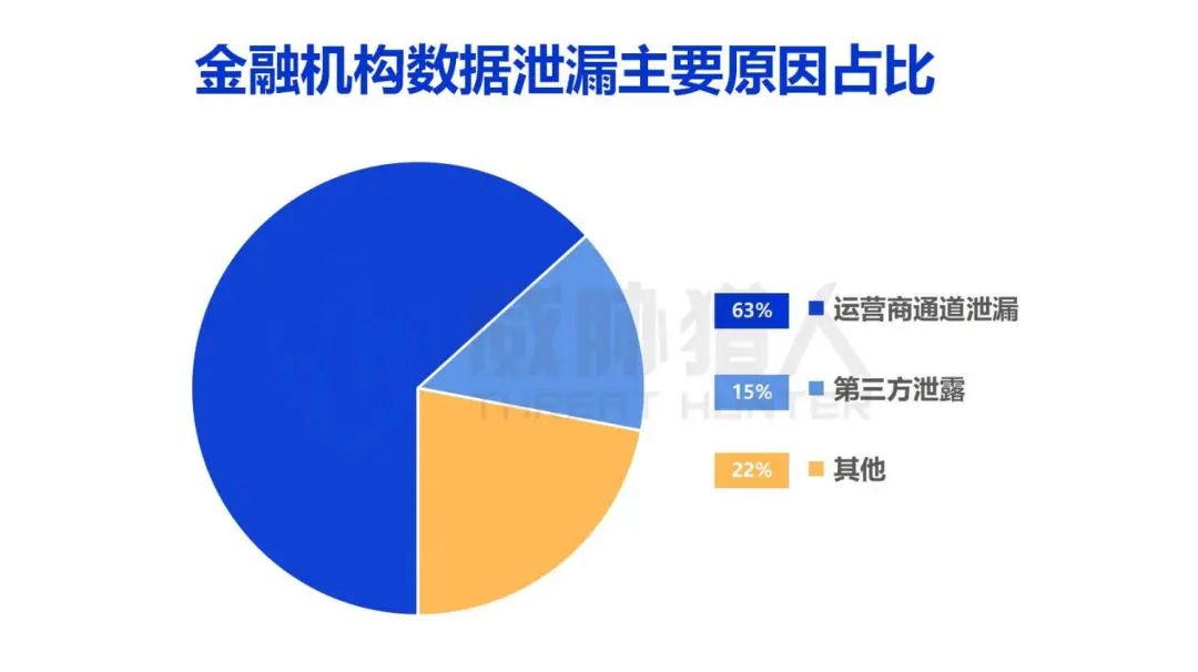 企业应如何应对网络信息泄露的潜在风险