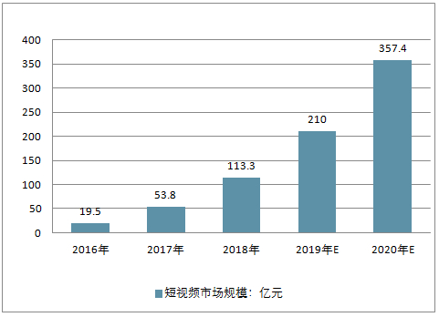 必赢app：如何利用用户行为数据预测市场趋势