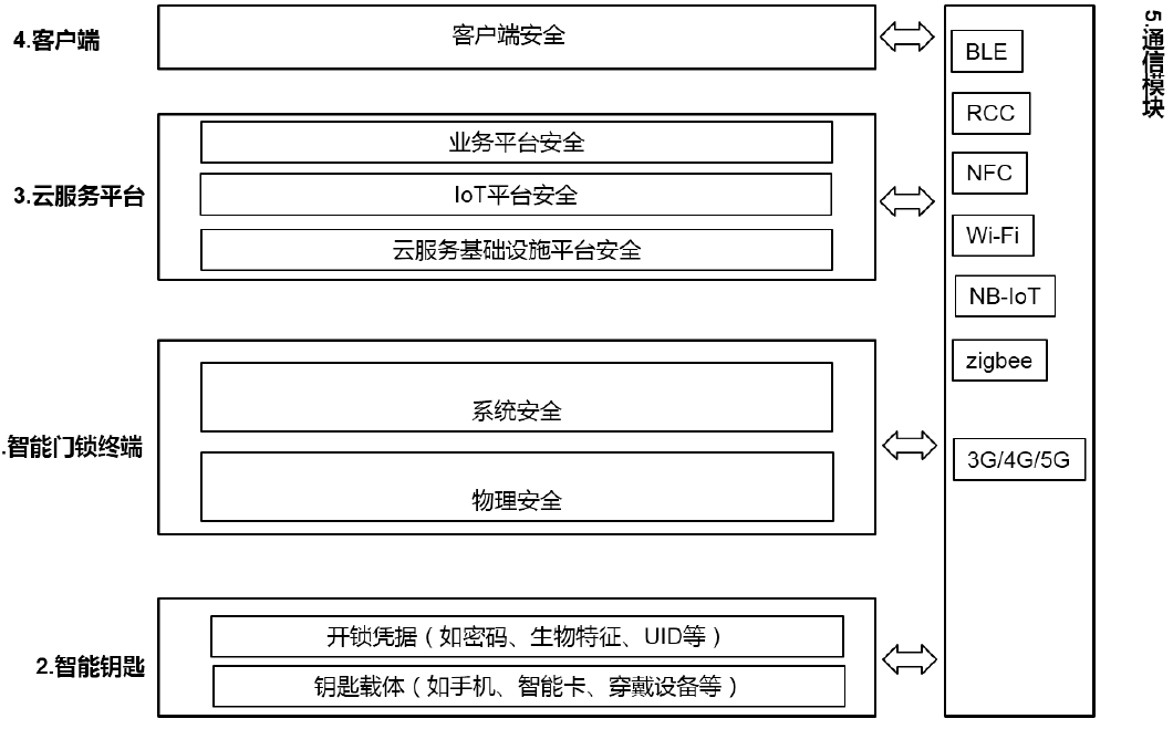 如何制定有效的网络信息风险管理策略