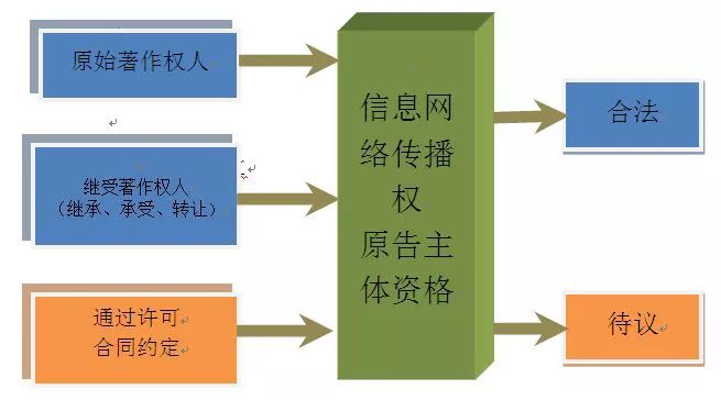 如何验证网络信息的来源和权威性