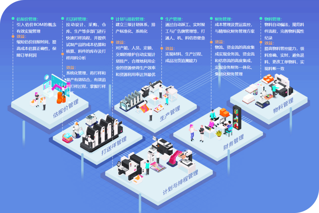 网络信息整合如何支持企业在数字化转型中的角色