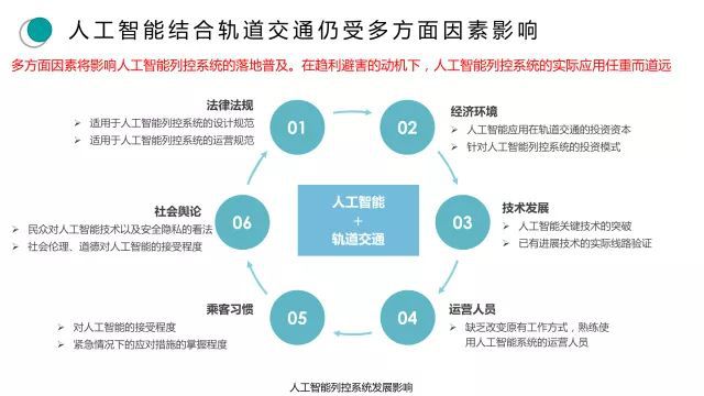 必赢app：人工智能算法如何应对城市交通管理的挑战