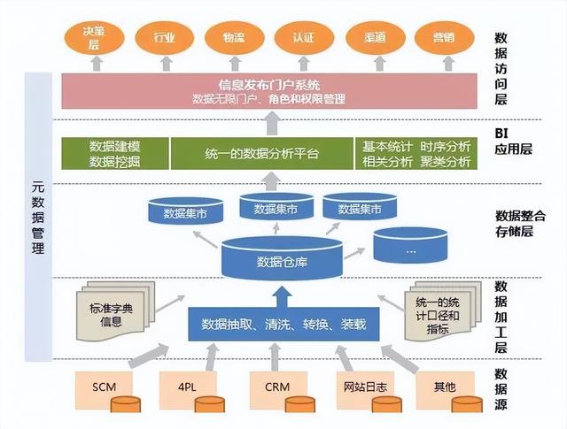 数据挖掘如何帮助政府部门在网络信息时代中提高治理能力