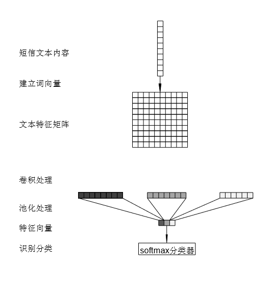 如何用心理学原理进行网络信息过滤