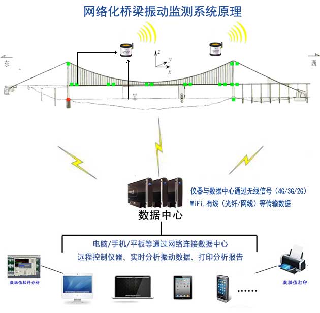 网络信息实时监控技术如何应对数据源的多样性