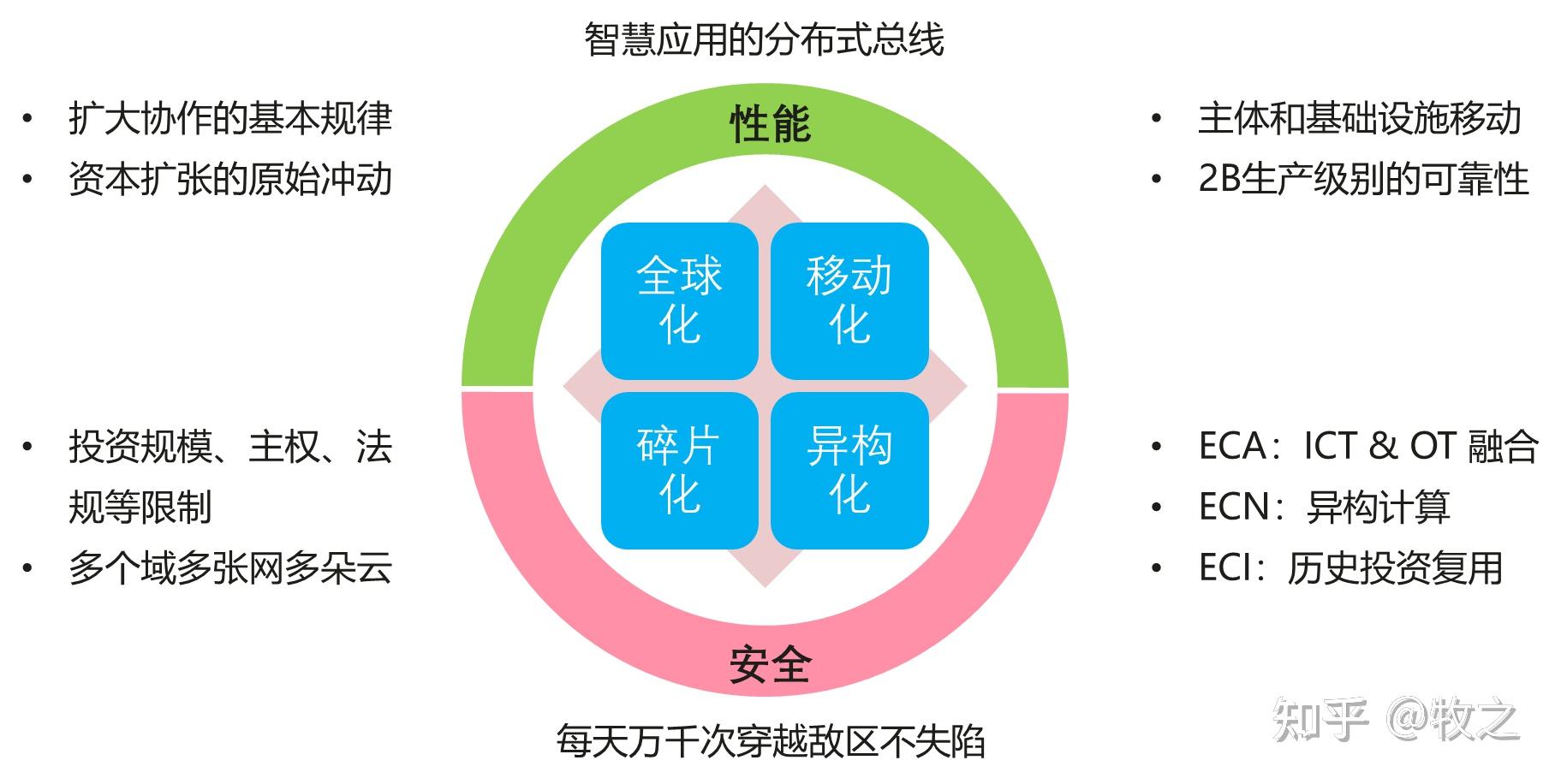 物联网如何改善企业的网络攻击检测与响应能力