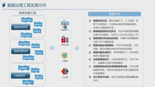 传统数据迁移到云端会如何影响企业的数据分析和业务智能