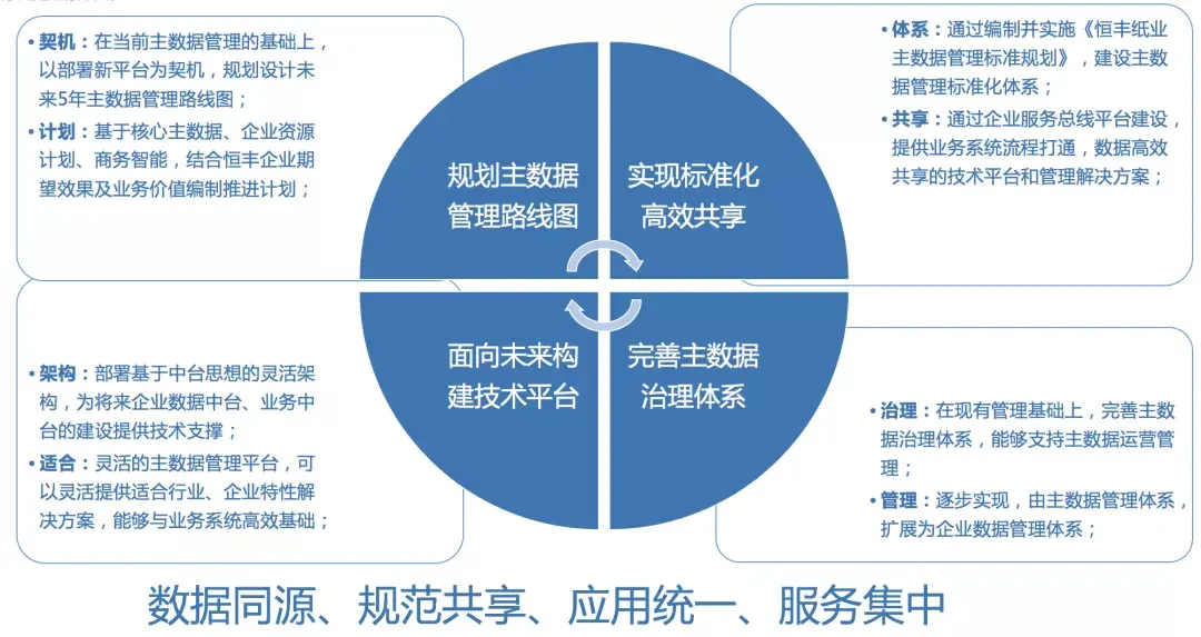 数据共享平台在业务扩展中的作用是什么