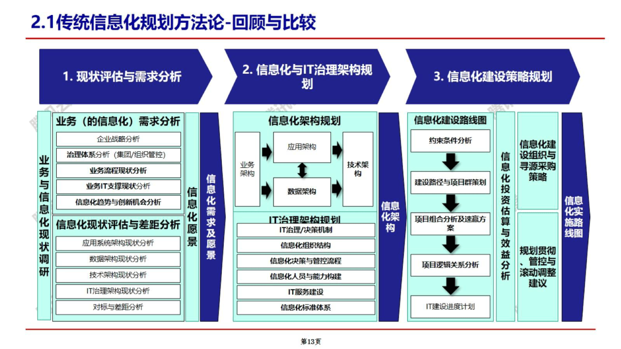 数据分析对企业战略制定有何影响