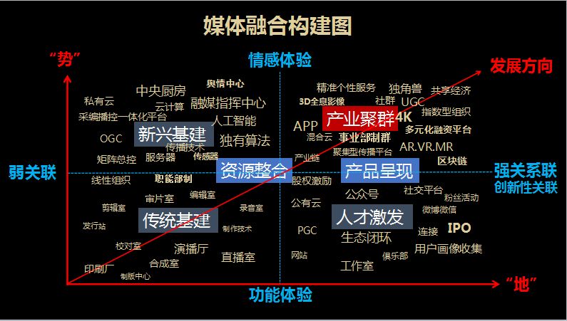 如何看待网络信息与传统媒体的融合趋势