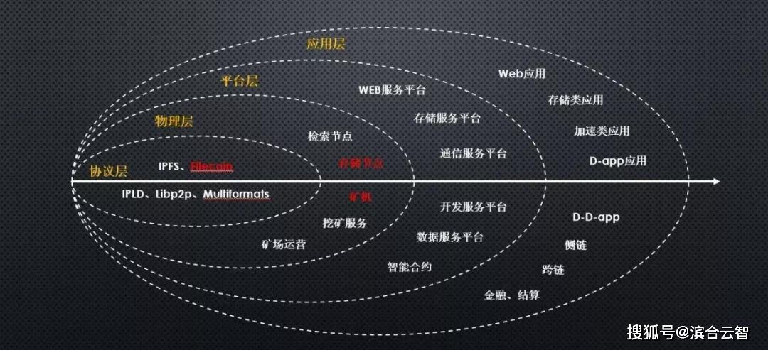 如何利用区块链技术增强信息存储安全