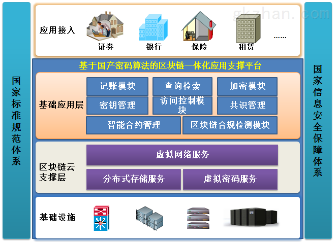 如何利用区块链技术增强信息存储安全