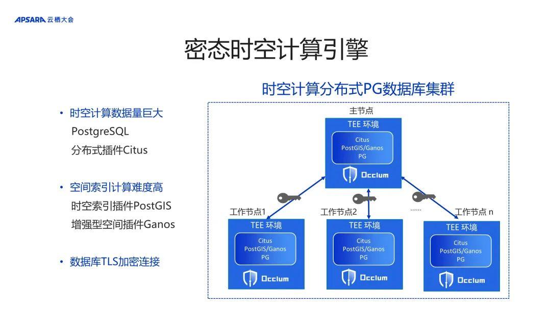 如何在大数据时代构建信息安全文化