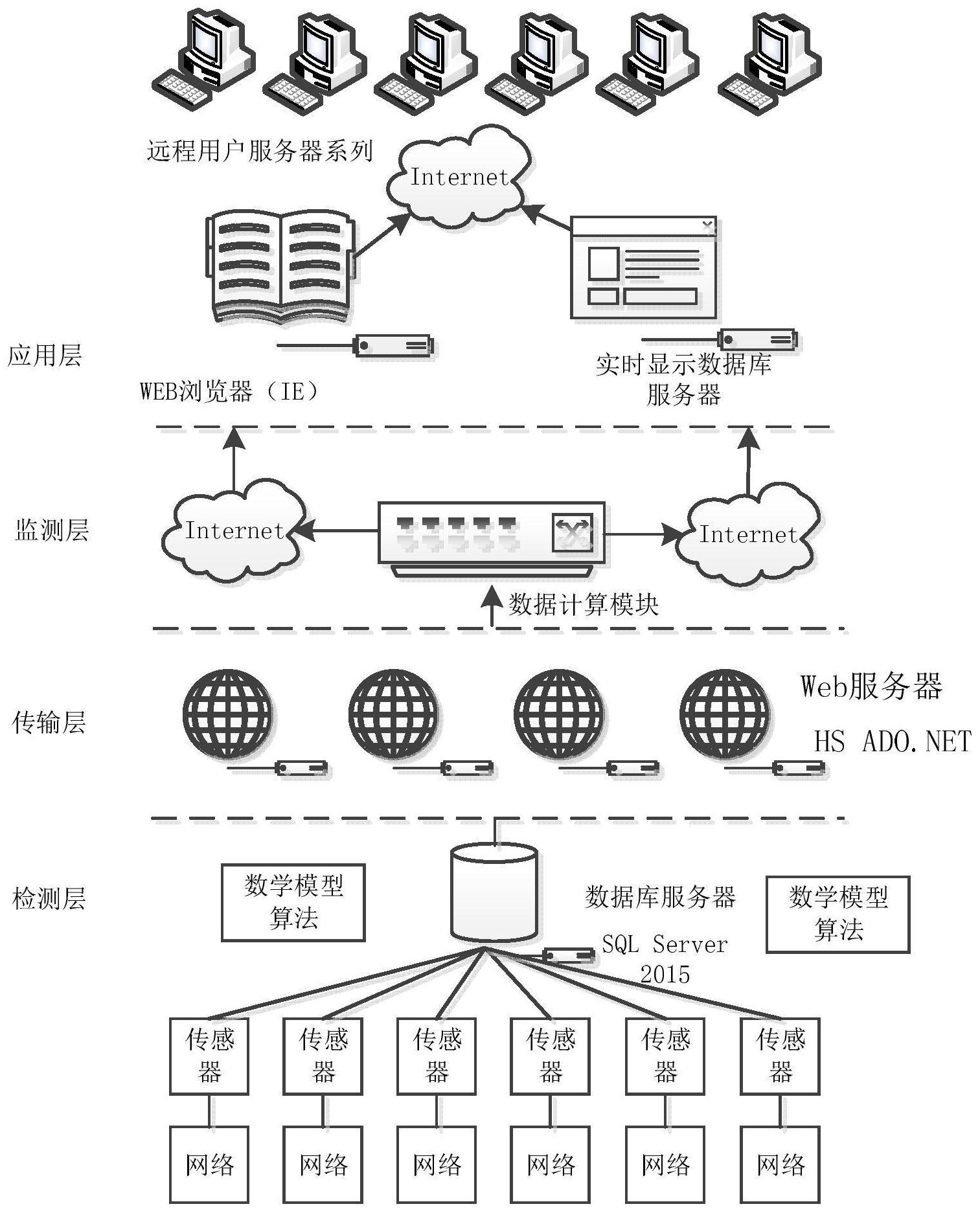 如何在大数据时代构建信息安全文化