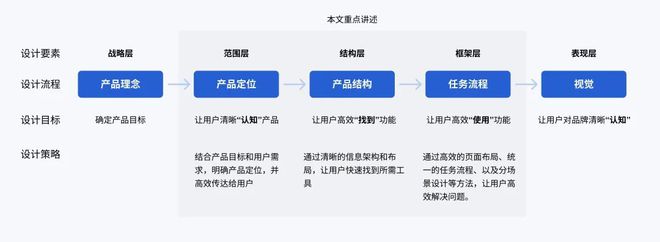 如何通过设计提高用户的问题解决能力