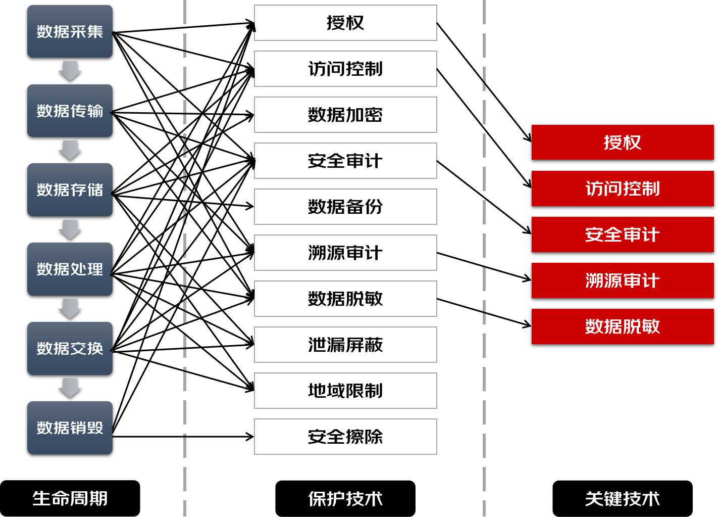 设计反馈流程时如何确保数据安全