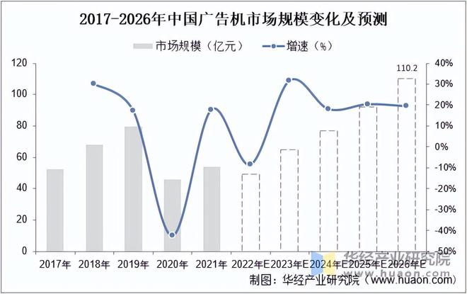 如何利用网络广告投放分析市场偏好