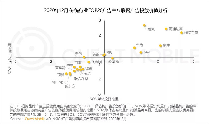 如何利用网络广告投放分析市场偏好