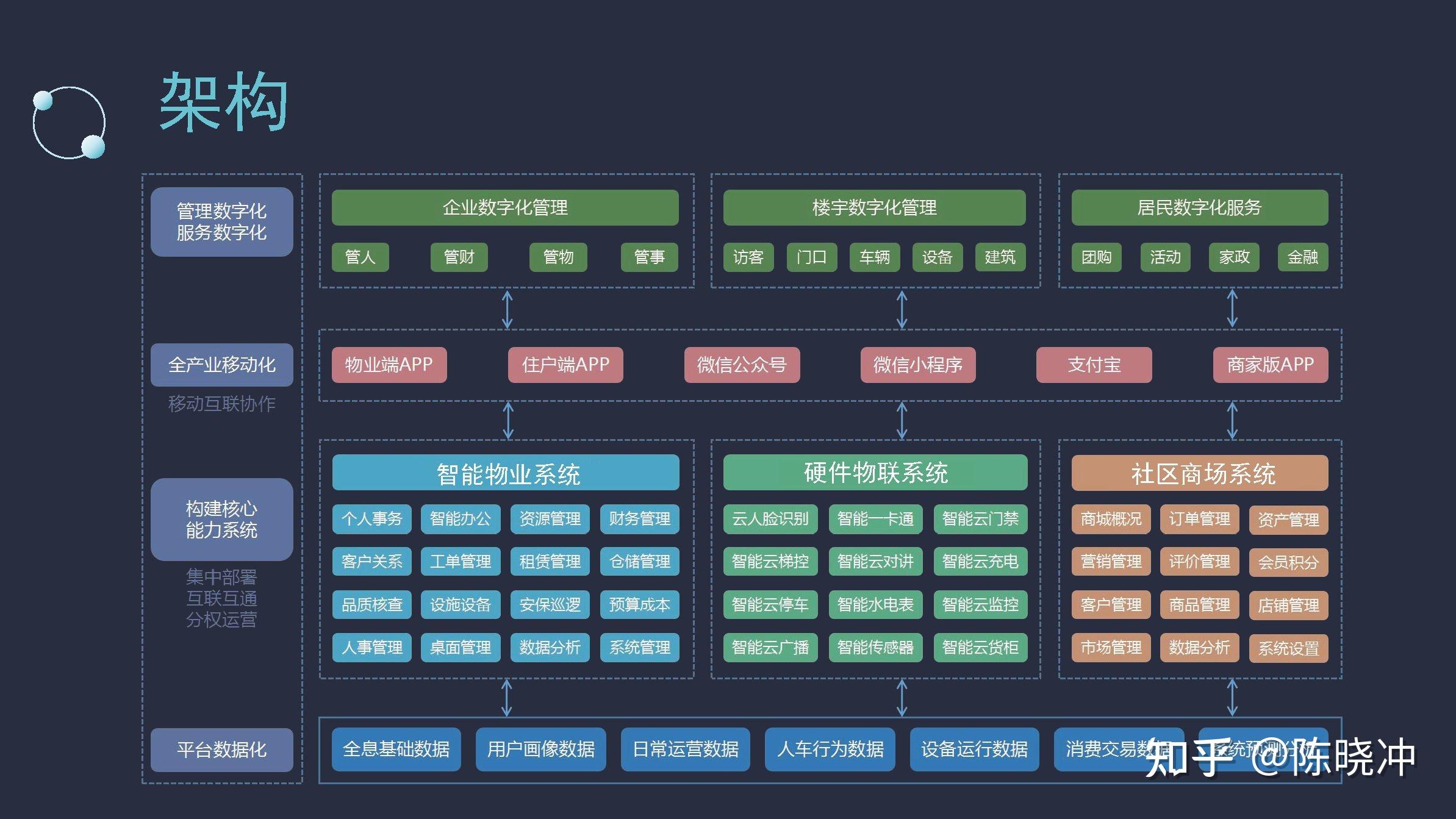 网络信息在智慧城市商业区管理中的应用-必赢客户端