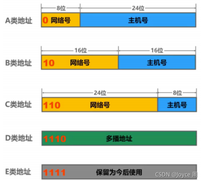 如何在网络信息教育中使用多媒体资源