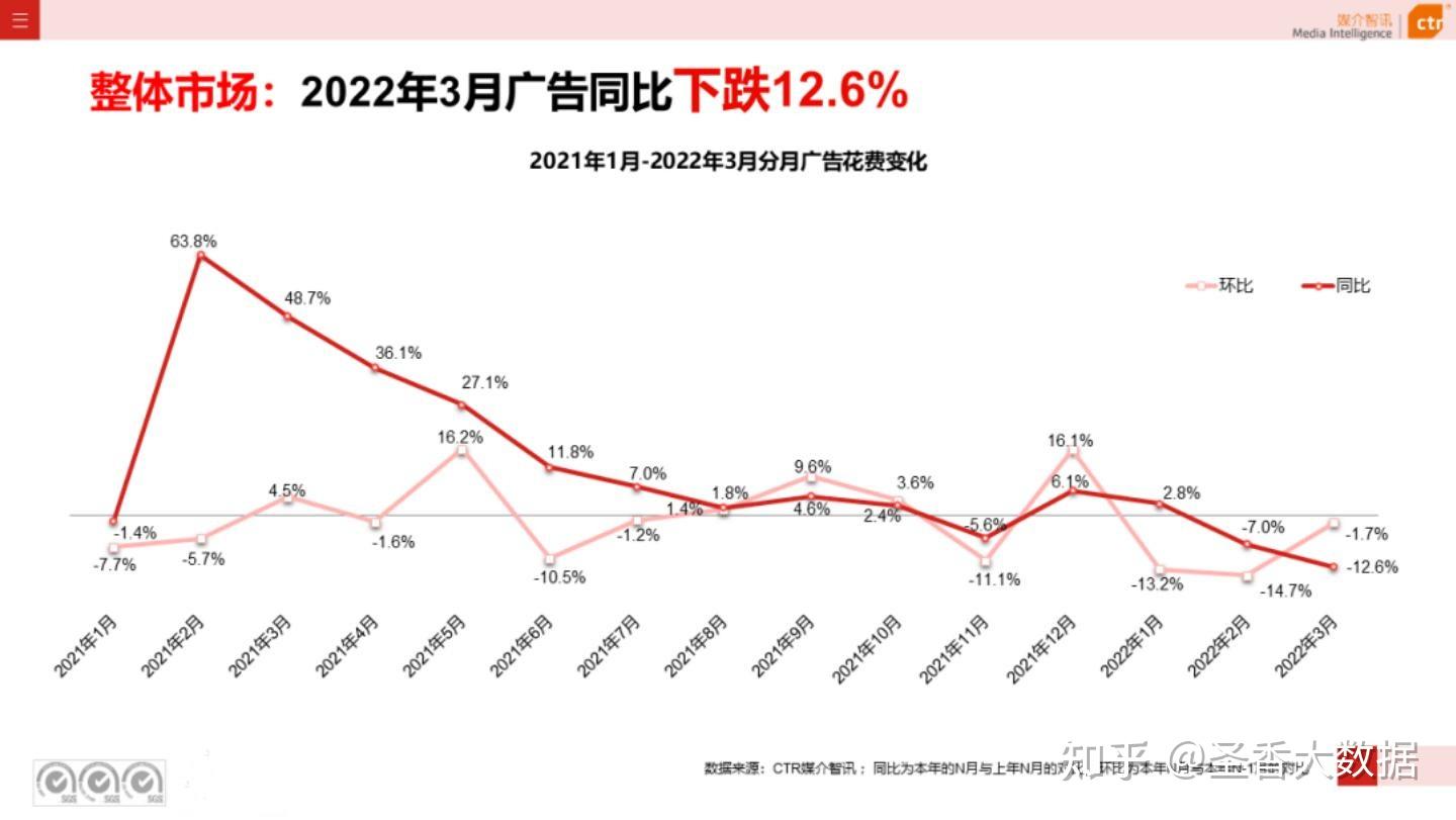 如何通过数据分析提高广告投放效果