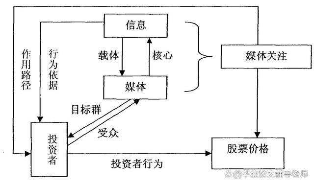 如何看待网络信息的去中心化对传统媒体的影响