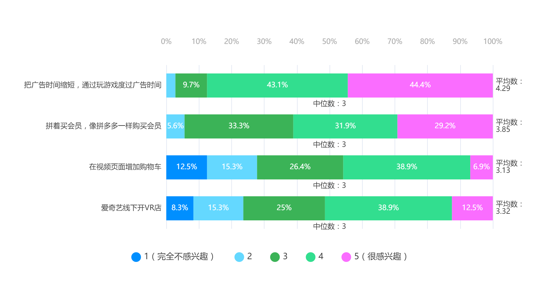 如何根据用户需求快速调整内容方向