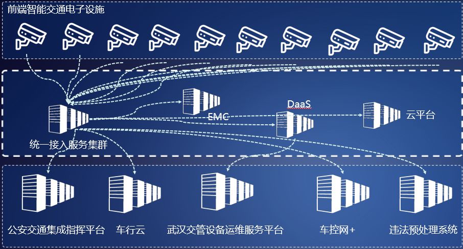 智能交通系统对经济发展的影响