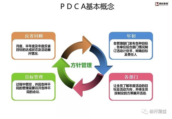 如何培养员工的信息素养以提高工作效率