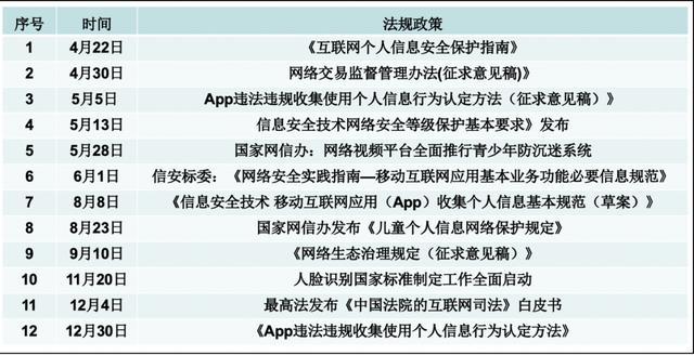 【必赢下载】网络信息传递中的隐私保护措施如何影响个人信息安全