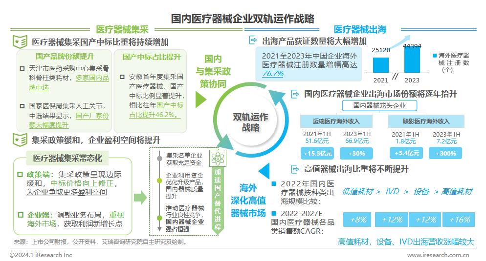 必赢app-医疗行业如何通过网络信息实现资源整合