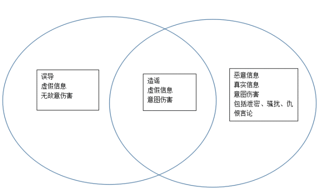 如何在社交媒体上追踪信息来源