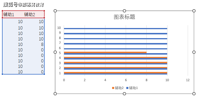 如何通过图形和图表提升信息可访问性