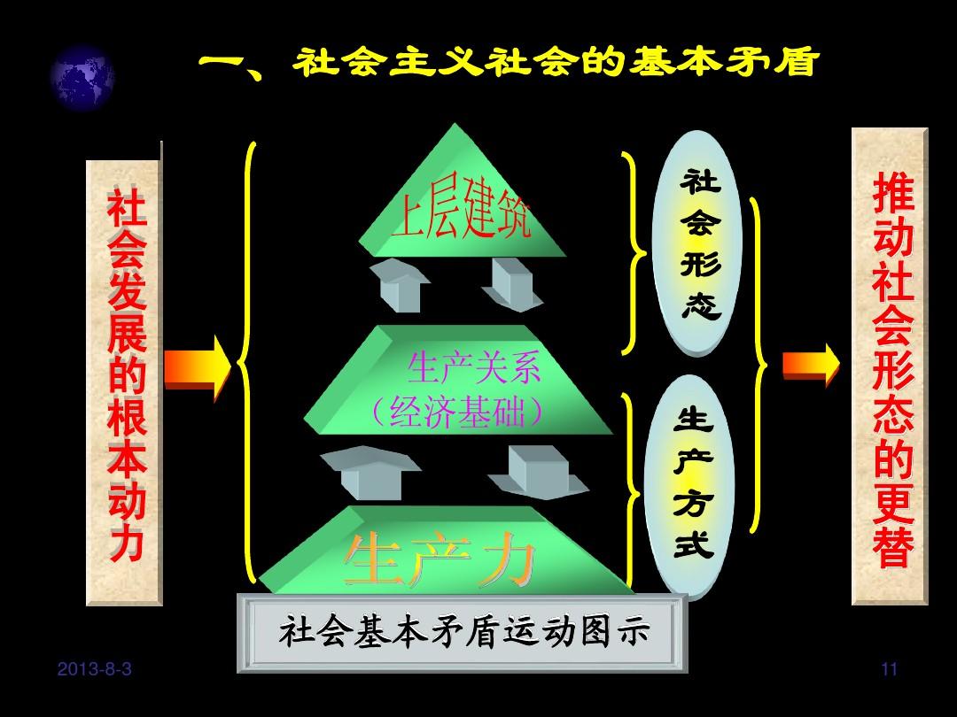 网络信息如何影响政治运动中的社会动员