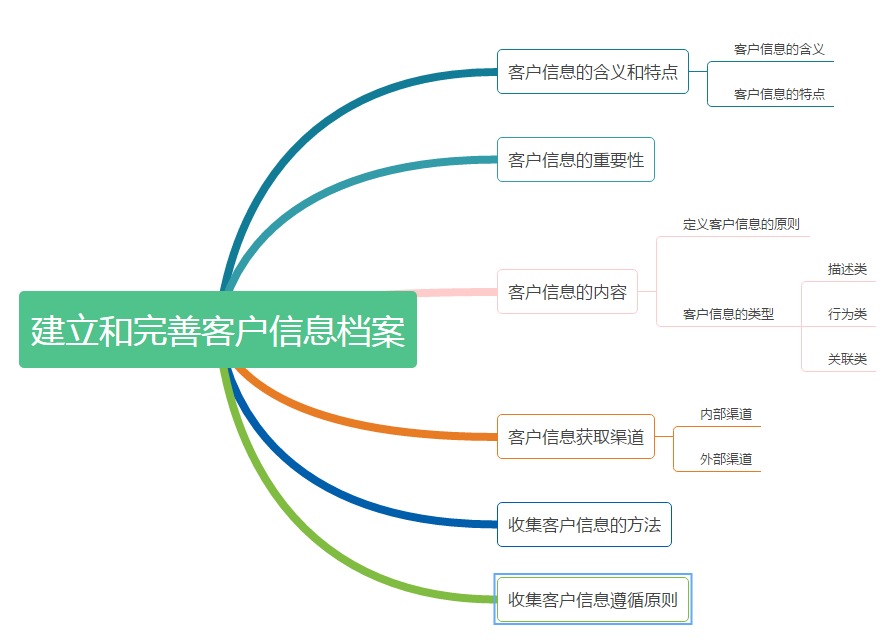 必赢下载-网络信息对企业客户关系的影响