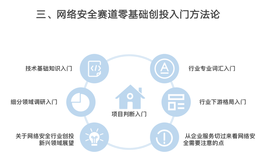 如何评估网络信息对投资决策的支持